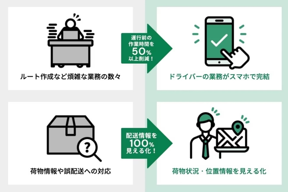 ゼンリンデータコムの「Google Maps Platform」配送業導入例